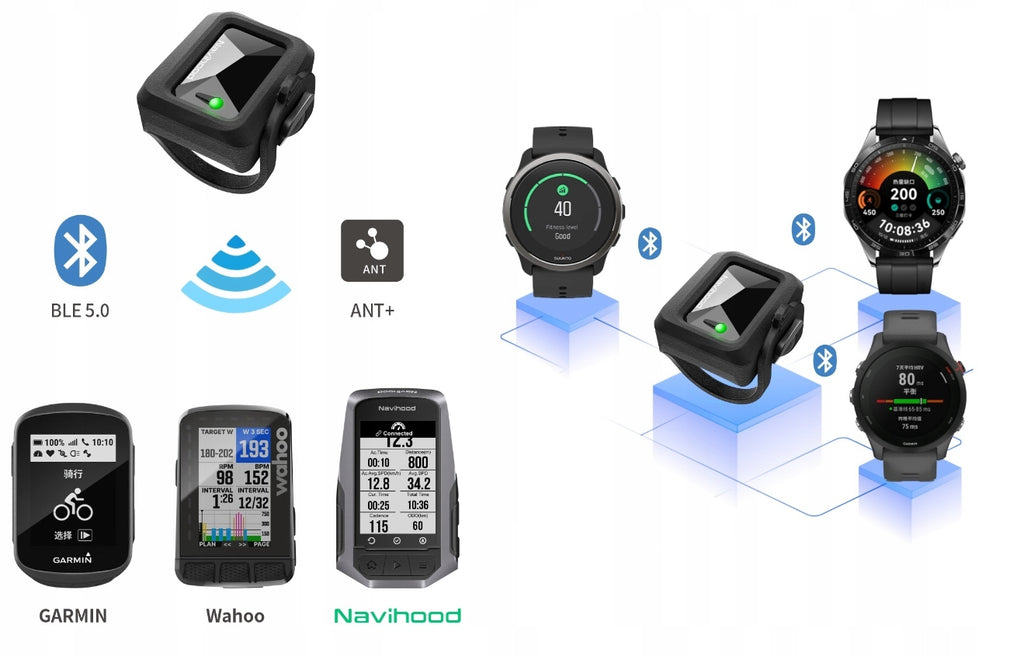 KOMPUTER ROWEROWY NAWIGACJA GPS+ LICZNIK PRĘDKOŚCI + PULSOMETR ZESTAW ROWER